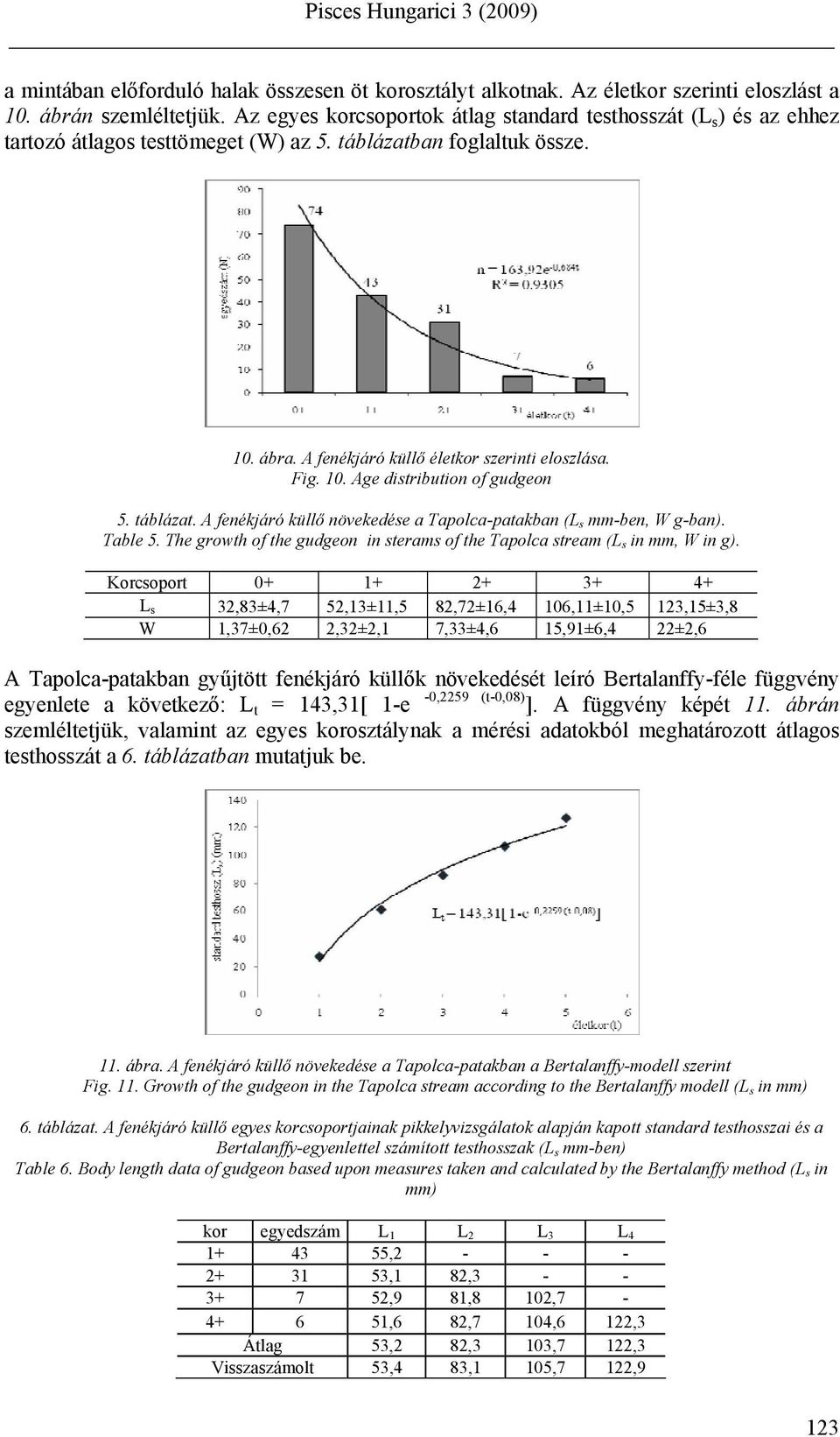 táblázat. A fenékjáró küllő növekedése a Tapolca-patakban (L s mm-ben, W g-ban). Table 5. The growth of the gudgeon in sterams of the Tapolca stream (L s in mm, W in g).