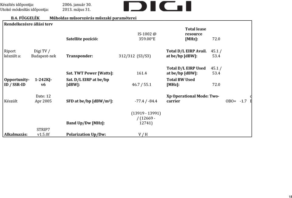 4 Total D/L EIRP Used at be/bp [dbw]: 45.1 / 53.4 Opportunity- ID / SSR-ID 1-242KJv6 Sat. D/L EIRP at be/bp [dbw]: 46.7 / 55.1 Total BW Used [MHz]: 72.