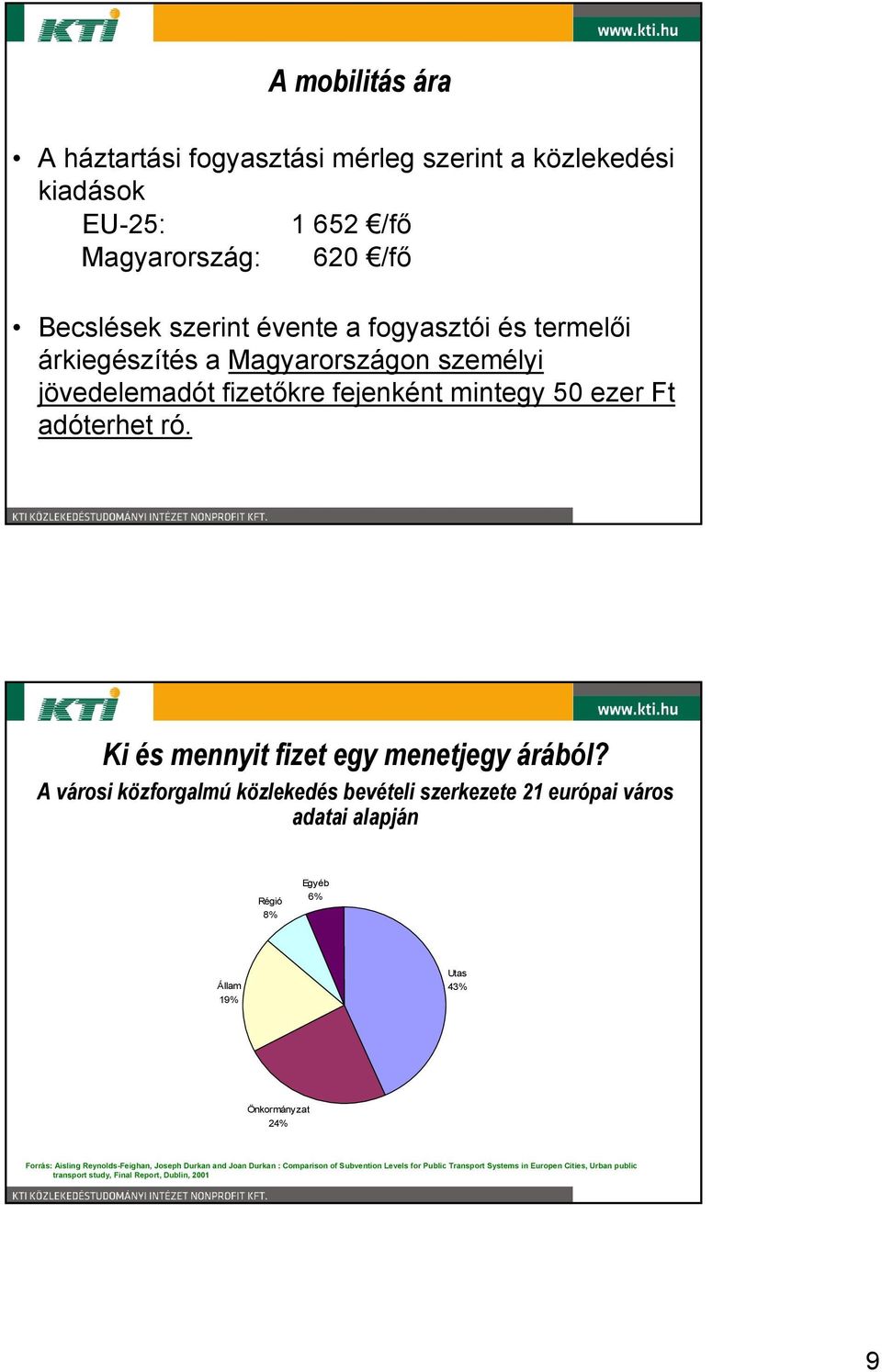 A városi közforgalmú közlekedés bevételi szerkezete 21 európai város adatai alapján Régió 8% Egyéb 6% Állam 19% Utas 43% Önkormányzat 24% Forrás: Aisling