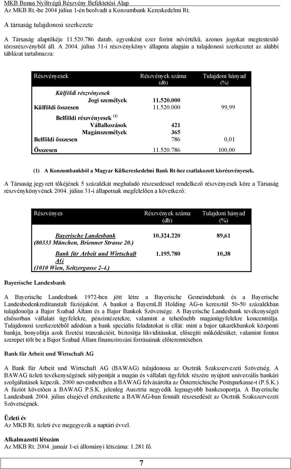 július 31-i részvénykönyv állapota alapján a tulajdonosi szerkezetet az alábbi táblázat tartalmazza: Részvényesek Részvények száma (db) Tulajdoni hányad (%) Külföldi részvényesek Jogi személyek 11.