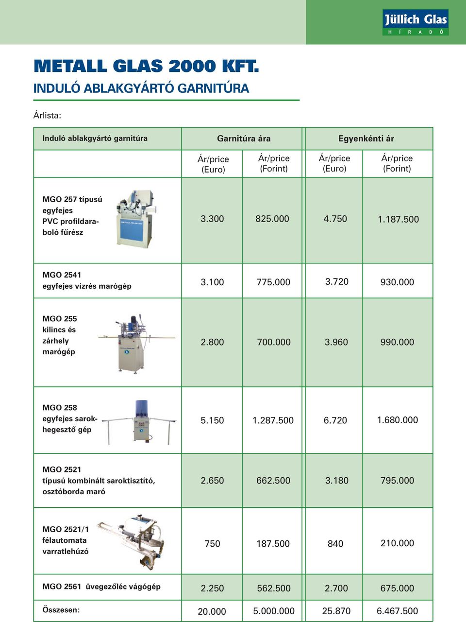 típusú egyfejes PVC profildaraboló fûrész 3.300 825.000 4.750 1.187.500 MGO 2541 egyfejes vízrés marógép 3.100 775.000 3.720 930.000 MGO 255 kilincs és zárhely marógép 2.