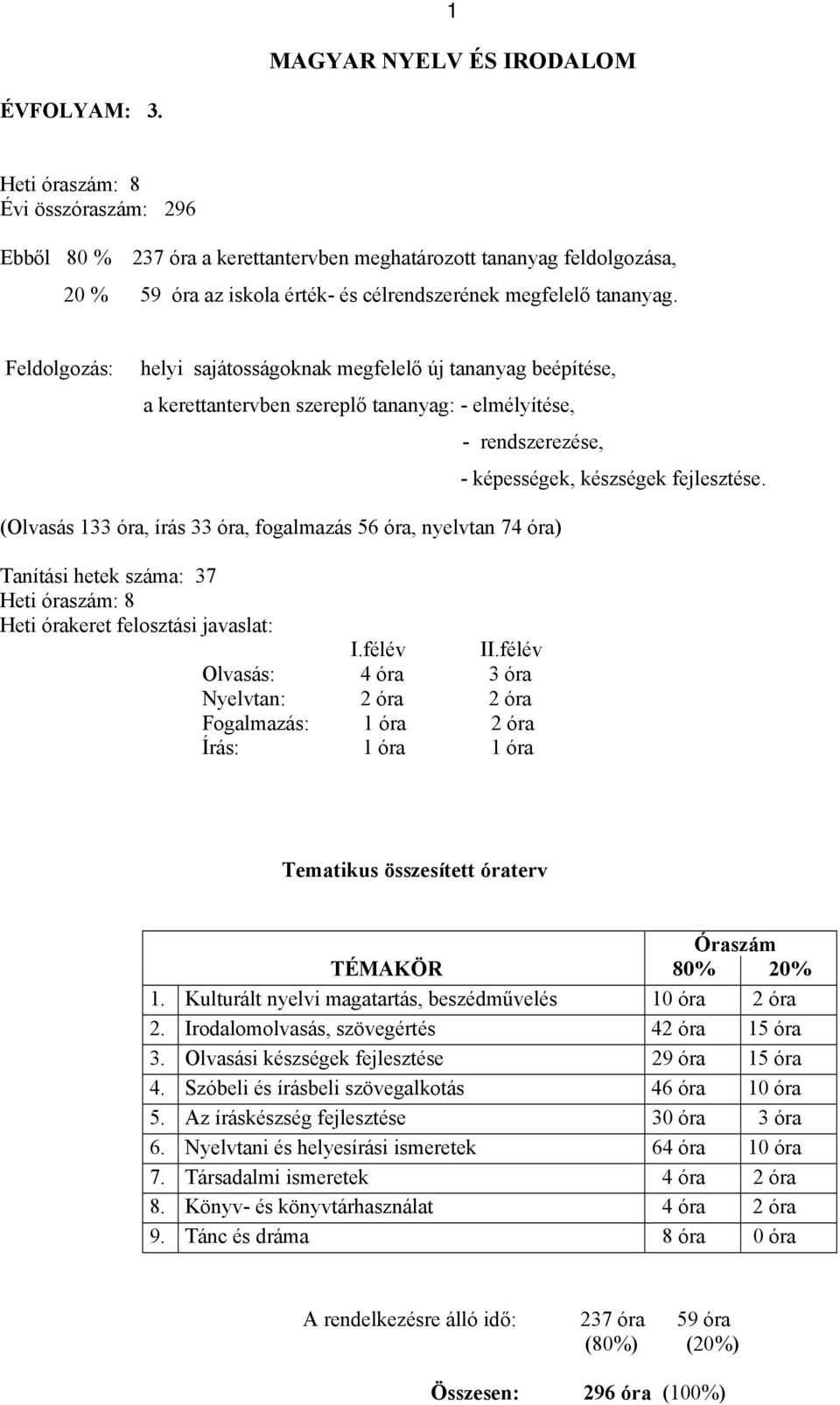 Feldolgozás: helyi sajátosságoknak megfelelő új tananyag beépítése, a kerettantervben szereplő tananyag: - elmélyítése, - rendszerezése, - képességek, készségek fejlesztése.