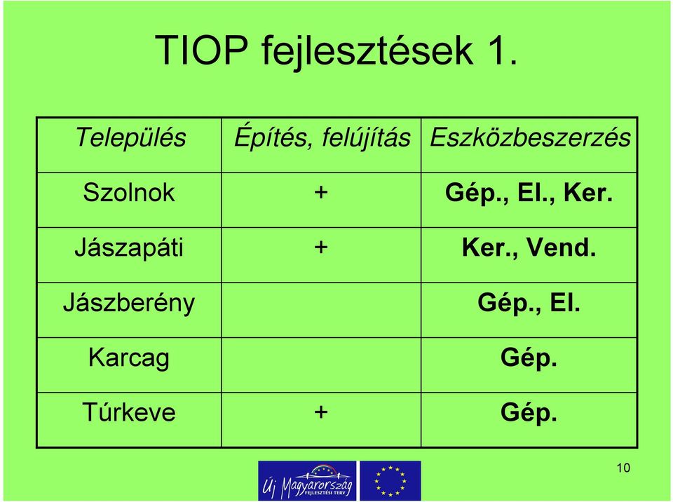 Karcag Túrkeve Építés, felújítás + + +