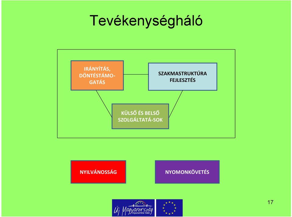 SZAKMASTRUKTÚRA FEJLESZTÉS KÜLSŐ