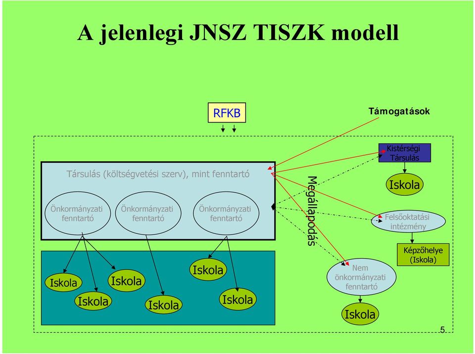 Iskola Iskola Önkormányzati fenntartó Iskola Iskola Megállapodás Nem