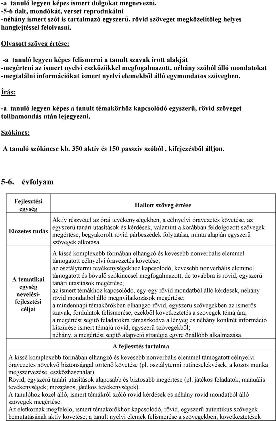 ismert nyelvi elemekből álló egymondatos szövegben. Írás: -a tanuló legyen képes a tanult témakörhöz kapcsolódó egyszerű, rövid szöveget tollbamondás után lejegyezni. Szókincs: A tanuló szókincse kb.