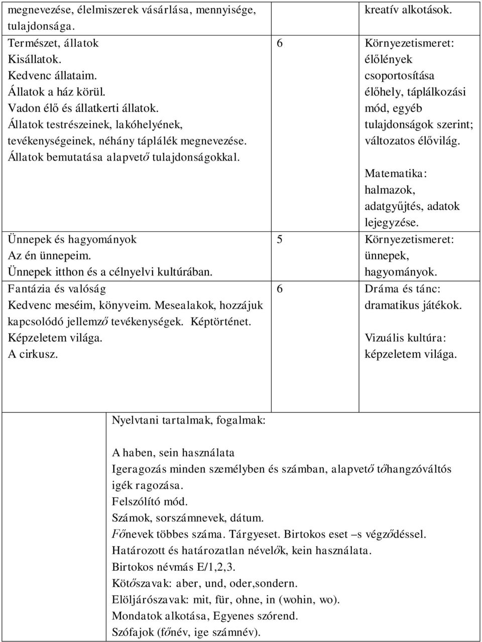 Helyi tanterv Német 1-4. évfolyam - PDF Free Download