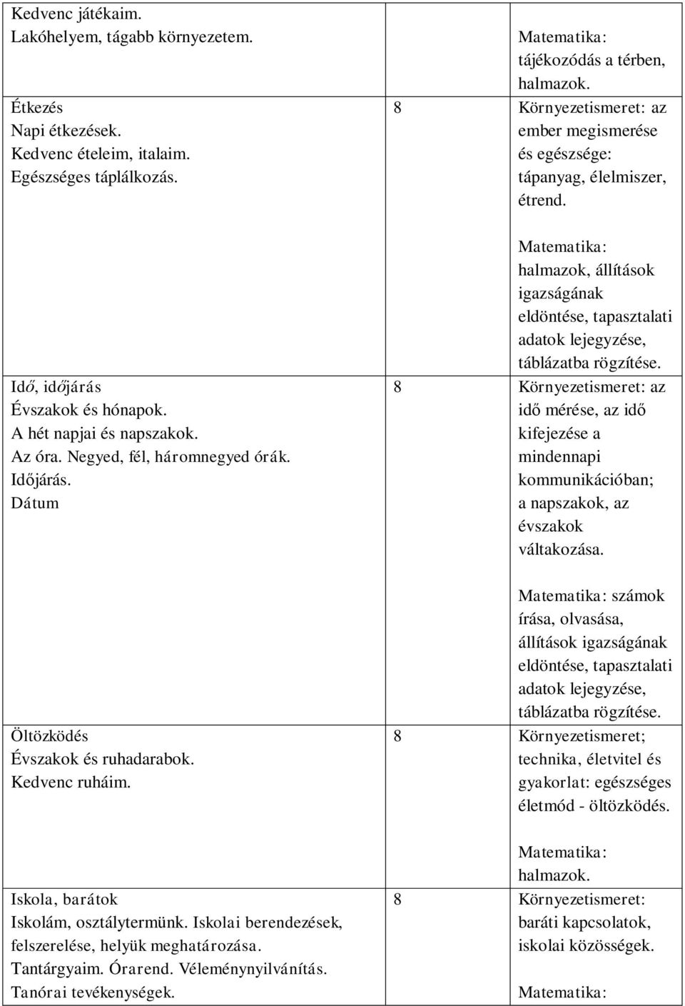 Tantárgyaim. Órarend. Véleménynyilvánítás. Tanórai tevékenységek. 8 Környezetismeret: az ember megismerése és egészsége: tápanyag, élelmiszer, étrend.