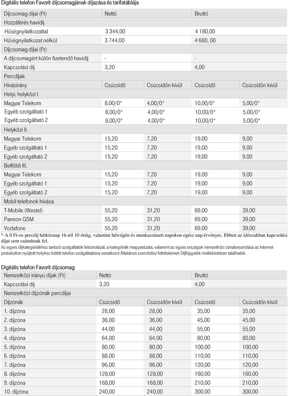 Magyar Telekom 8,00/0* 4,00/0* 10,00/0* 5,00/0* Egyéb szolgáltató 1 8,00/0* 4,00/0* 10,00/0* 5,00/0* Egyéb szolgáltató 2 8,00/0* 4,00/0* 10,00/0* 5,00/0* Helyközi II.