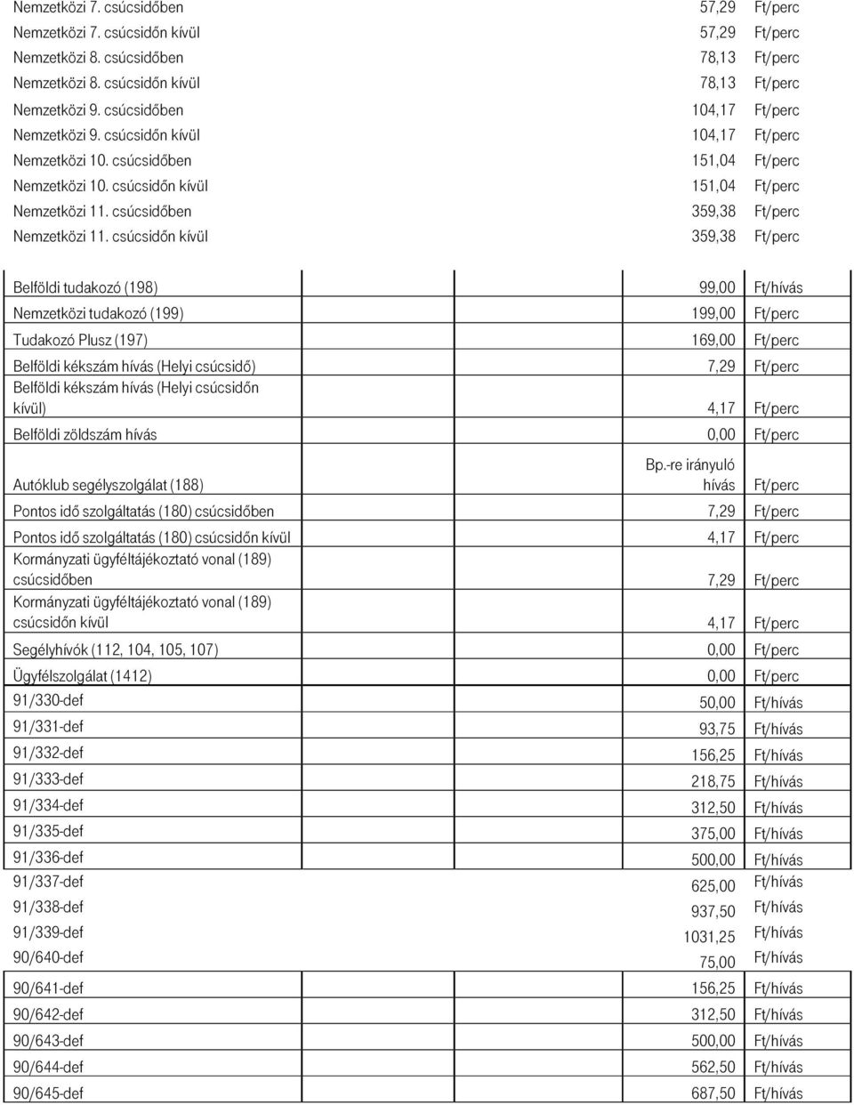 csúcsidőben 359,38 Ft/perc Nemzetközi 11.