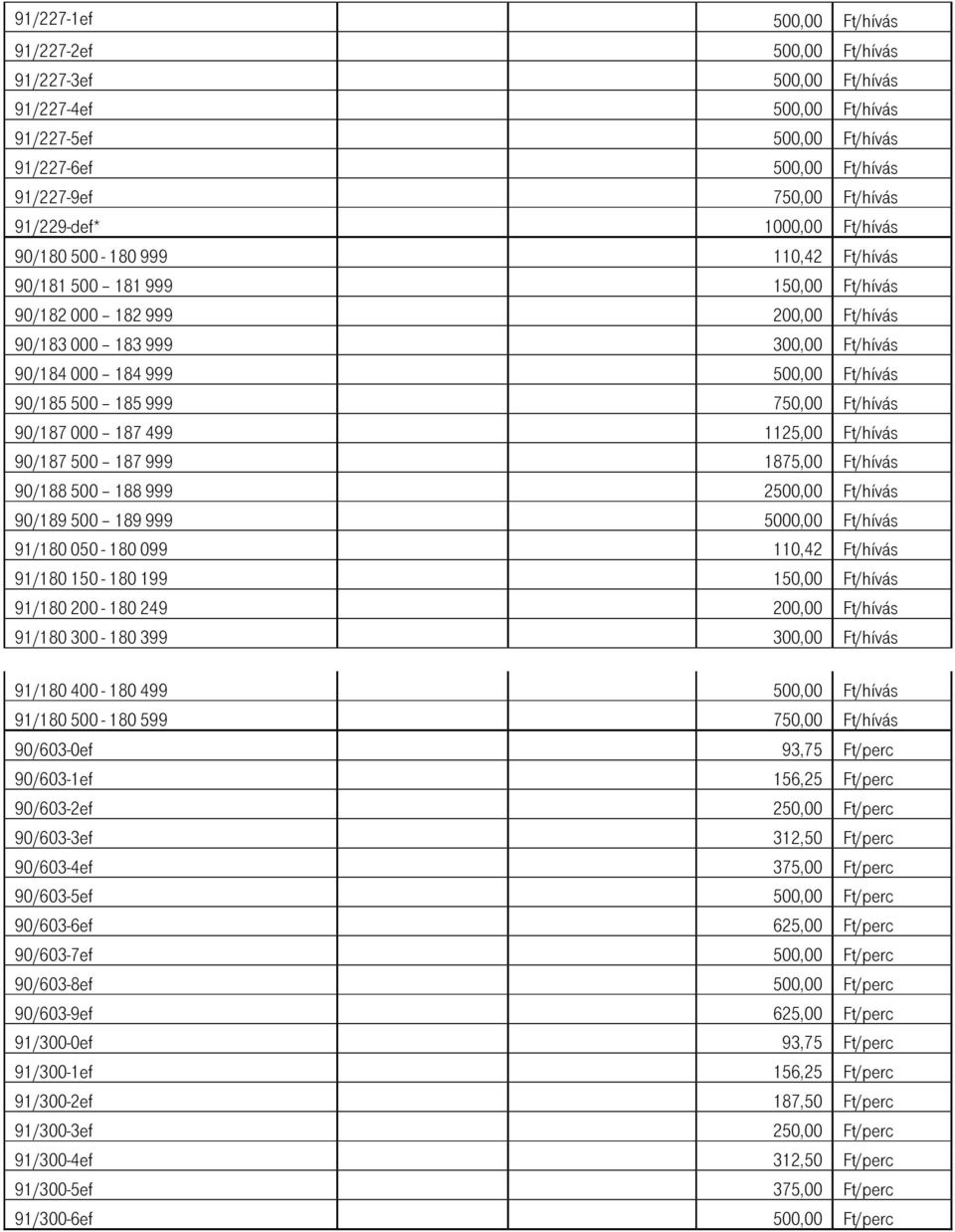 Ft/hívás 90/185 500 185 999 750,00 Ft/hívás 90/187 000 187 499 1125,00 Ft/hívás 90/187 500 187 999 1875,00 Ft/hívás 90/188 500 188 999 2500,00 Ft/hívás 90/189 500 189 999 5000,00 Ft/hívás 91/180
