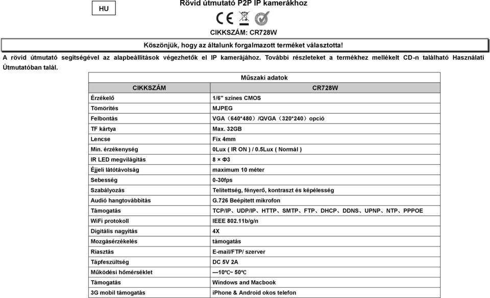 Műszaki adatok CIKKSZÁM CR728W Érzékelő 1/6" színes CMOS Tömörítés MJPEG Felbontás VGA(640*480)/QVGA(320*240)opció TF kártya Max. 32GB Lencse Fix 4mm Min. érzékenység 0Lux ( IR ON ) / 0.