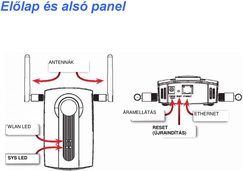 ETHERNET WLAN LED