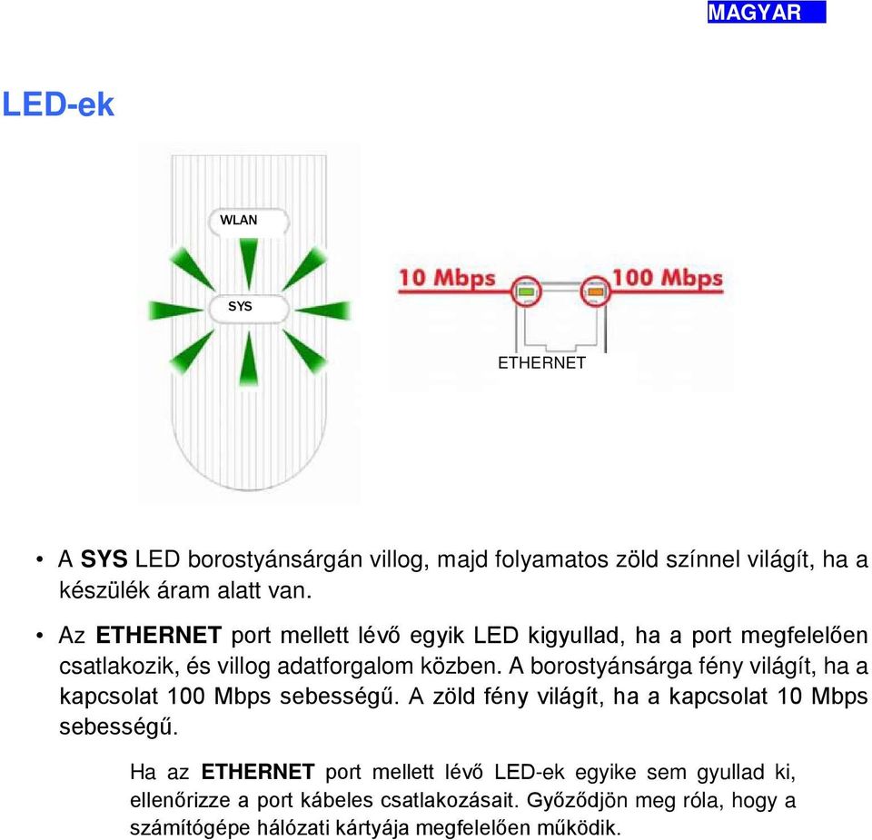 A borostyánsárga fény világít, ha a kapcsolat 100 Mbps sebességű. A zöld fény világít, ha a kapcsolat 10 Mbps sebességű.