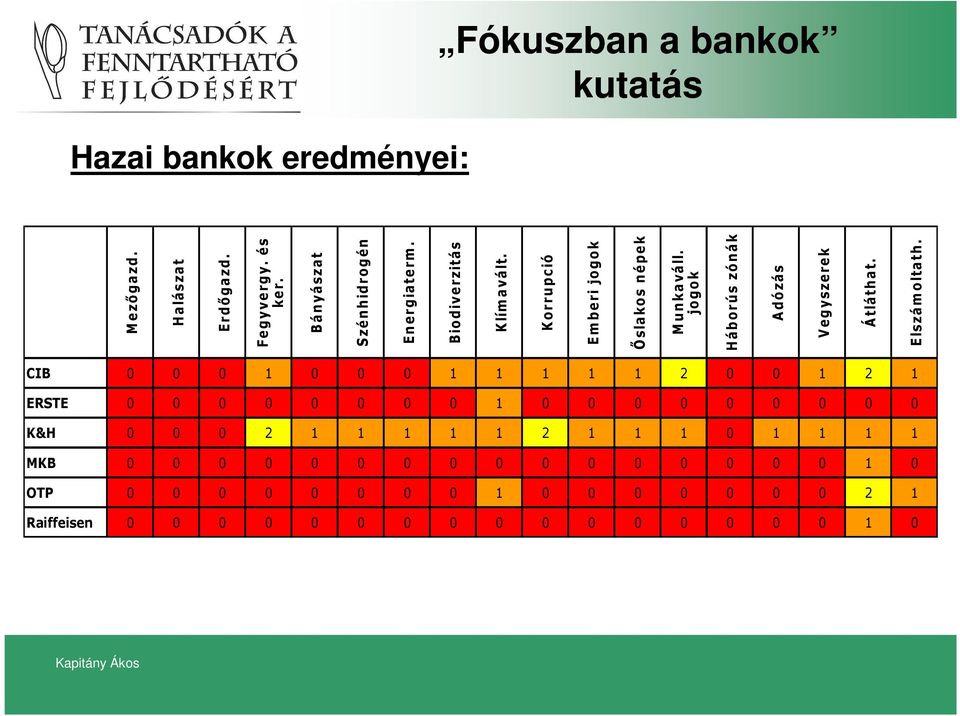 jogok Háborús zónák Adózás Vegyszerek Átláthat. Elszám oltath.