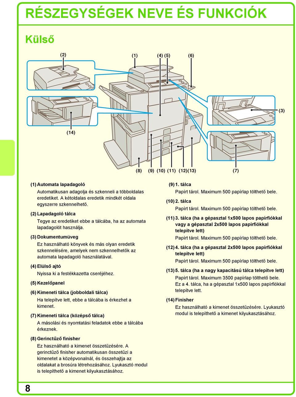 (3) Dokumentumüveg Ez használható könyvek és más olyan eredetik szkennelésére, amelyek nem szkennelhetők az automata lapadagoló használatával. (4) Elülső ajtó Nyissa ki a festékkazetta cseréjéhez.
