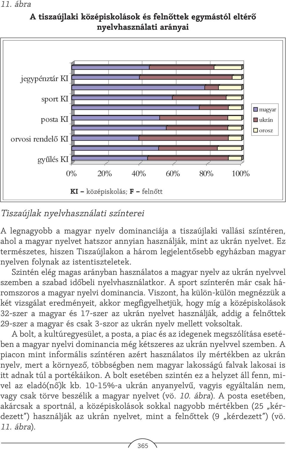 nyelvet. Ez természetes, hiszen Tiszaújlakon a három legjelentõsebb egyházban magyar nyelven folynak az istentiszteletek.