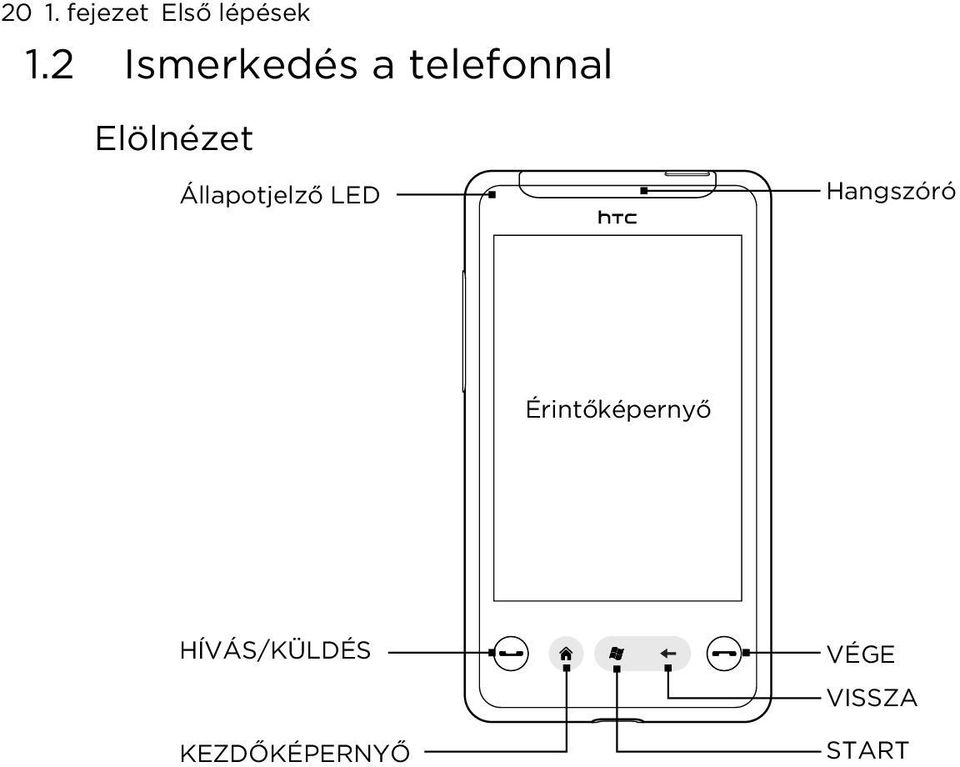Állapotjelző LED Hangszóró