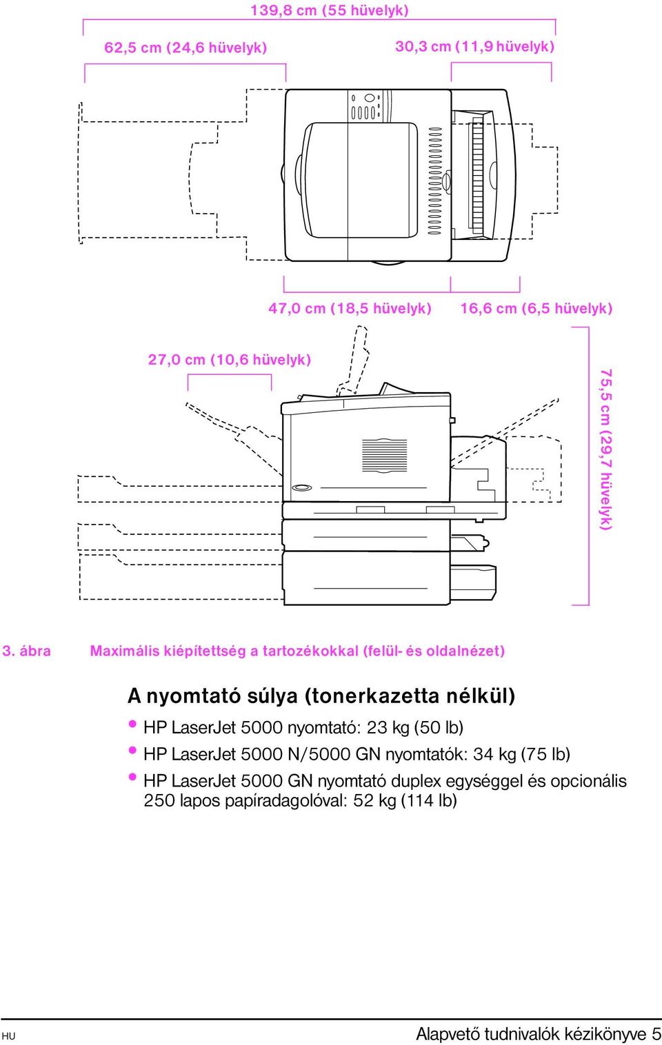 ábra Maximális kiépítettség a tartozékokkal (felül- és oldalnézet) A nyomtató súlya (tonerkazetta nélkül) HP LaserJet 5000