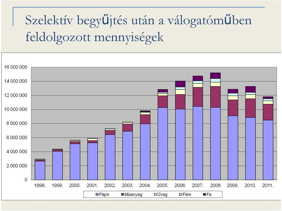 válogatóműben