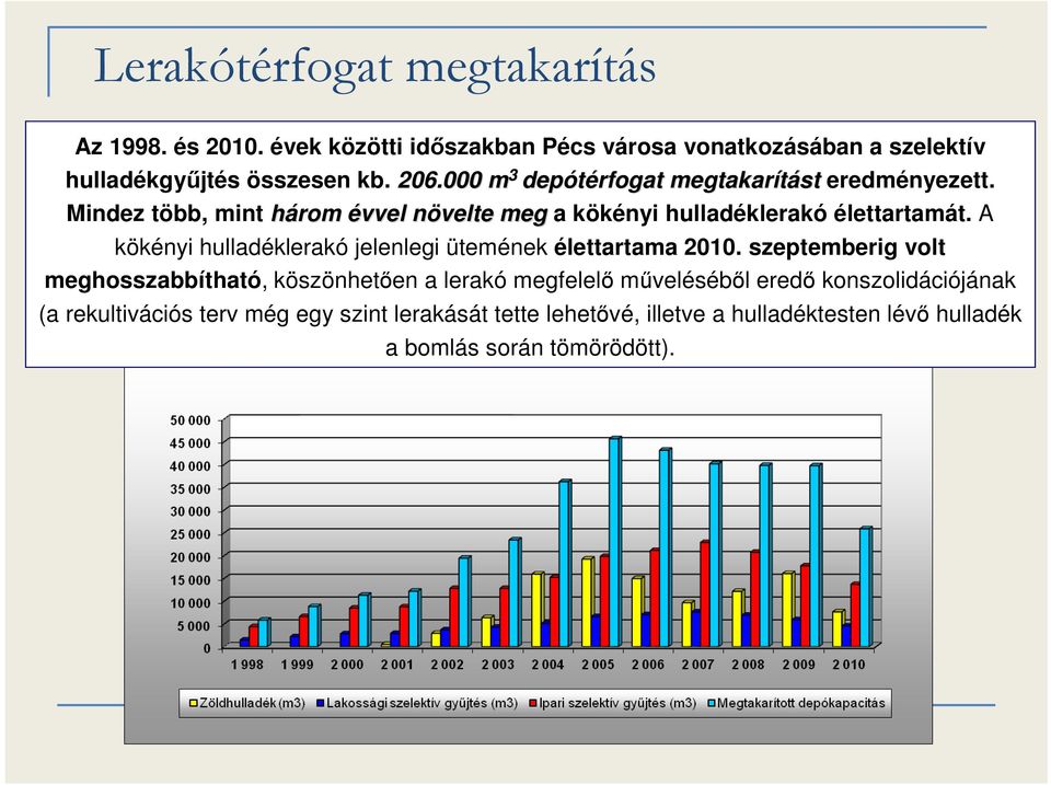 A kökényi hulladéklerakó jelenlegi ütemének élettartama 2010.