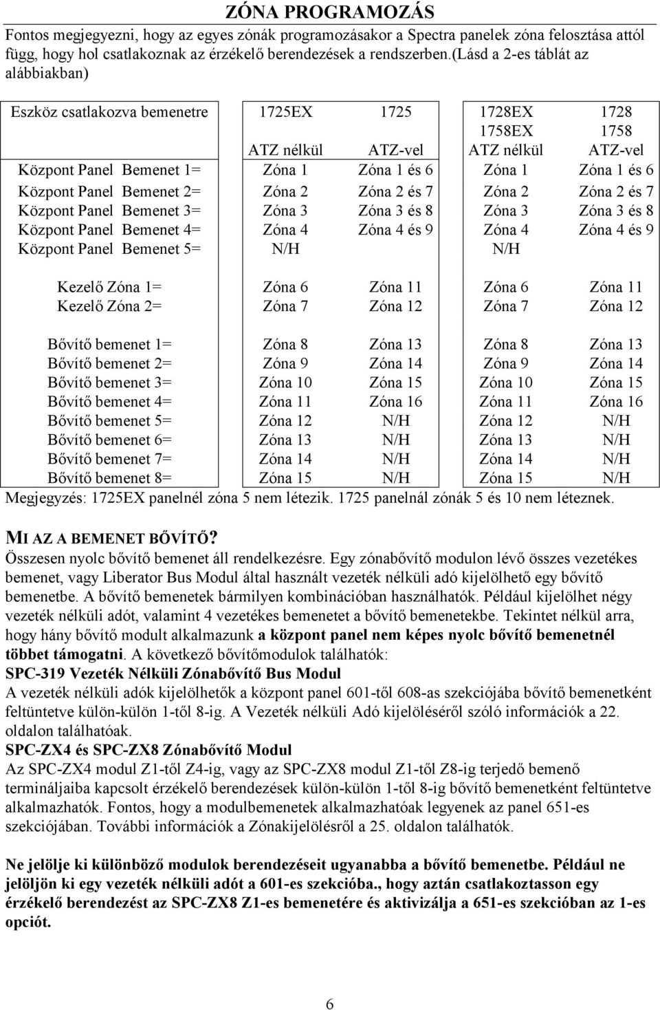 6 Központ Panel Bemenet 2= Zóna 2 Zóna 2 és 7 Zóna 2 Zóna 2 és 7 Központ Panel Bemenet 3= Zóna 3 Zóna 3 és 8 Zóna 3 Zóna 3 és 8 Központ Panel Bemenet 4= Zóna 4 Zóna 4 és 9 Zóna 4 Zóna 4 és 9 Központ