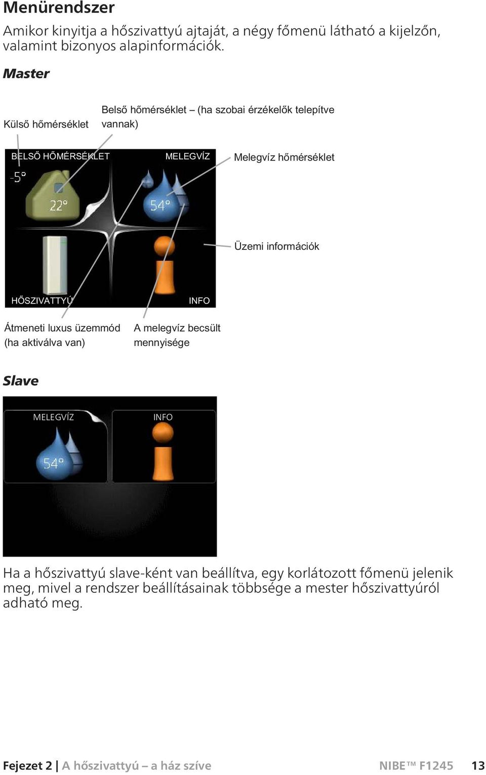 Master Slave MELEGVÍZ INFO Ha a hőszivattyú slave-ként van beállítva, egy korlátozott