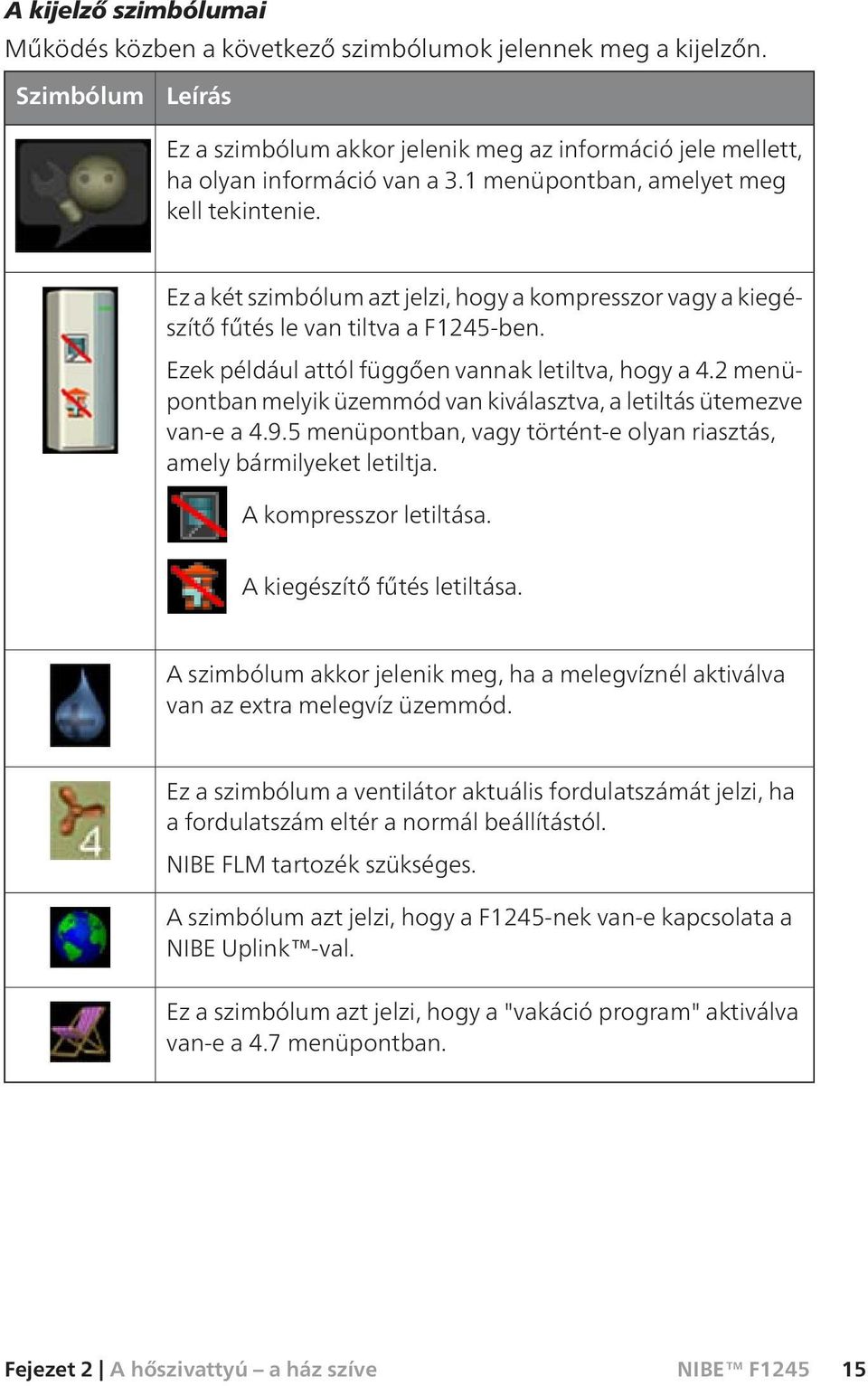 2 menüpontban melyik üzemmód van kiválasztva, a letiltás ütemezve van-e a 4.9.5 menüpontban, vagy történt-e olyan riasztás, amely bármilyeket letiltja. A kompresszor letiltása.