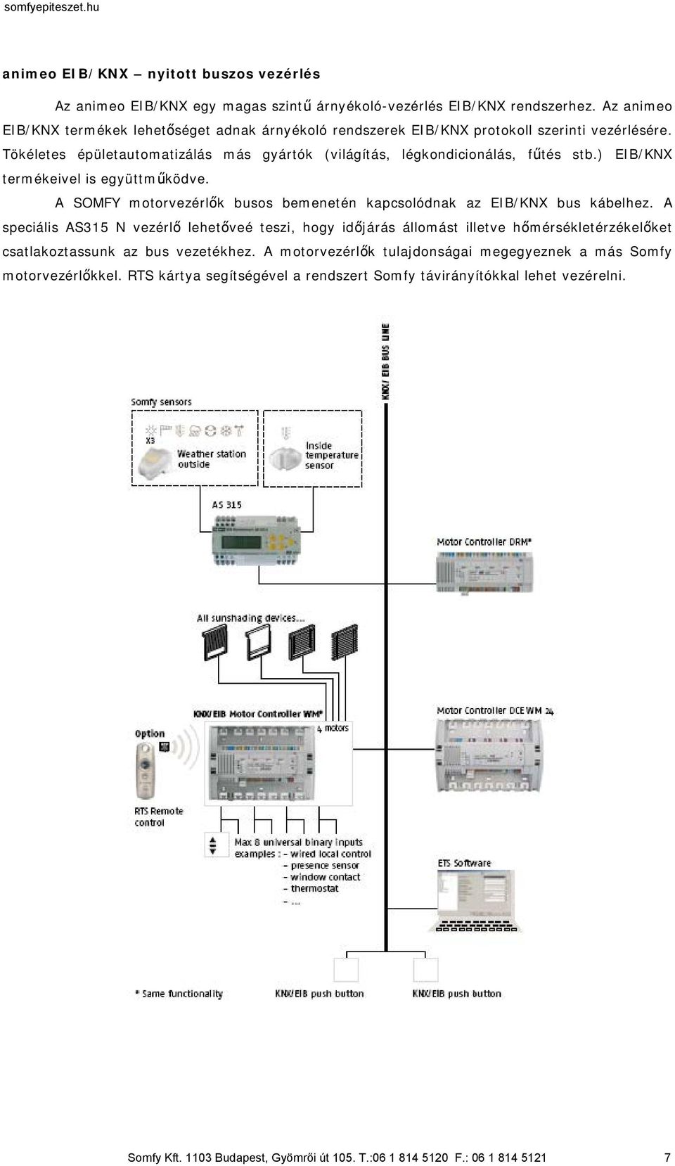 ) EIB/KNX termékeivel is együttműködve. A SOMFY motorvezérlők busos bemenetén kapcsolódnak az EIB/KNX bus kábelhez.
