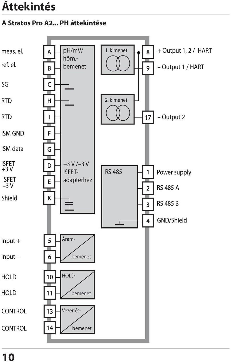 kimenet 8 9 C H 2.