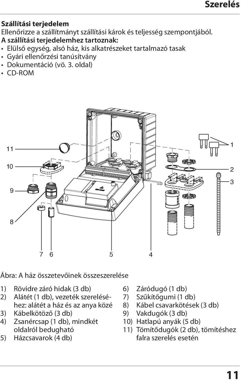 oldal) CD-ROM Szerelés 11 10 9 1 2 3 8 7 6 5 4 Ábra: A ház összetevőinek összeszerelése 1) Rövidre záró hidak (3 db) 6) Záródugó (1 db) 2) Alátét (1 db), vezeték szerelésé-