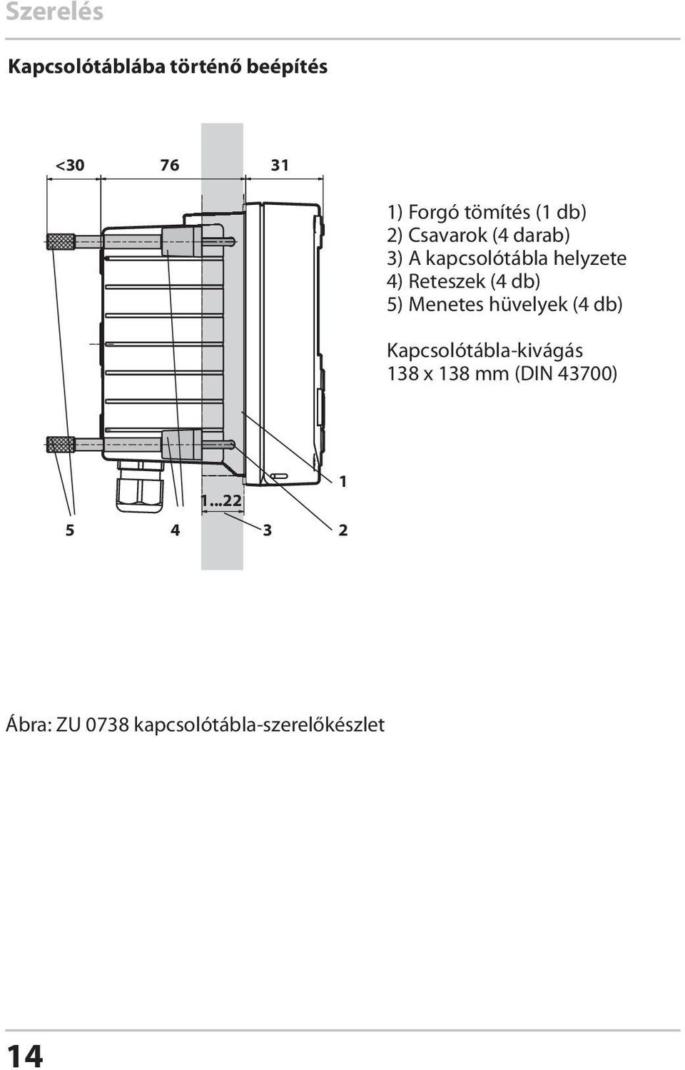 (4 db) 5) Menetes hüvelyek (4 db) Kapcsolótábla-kivágás 138 x 138 mm