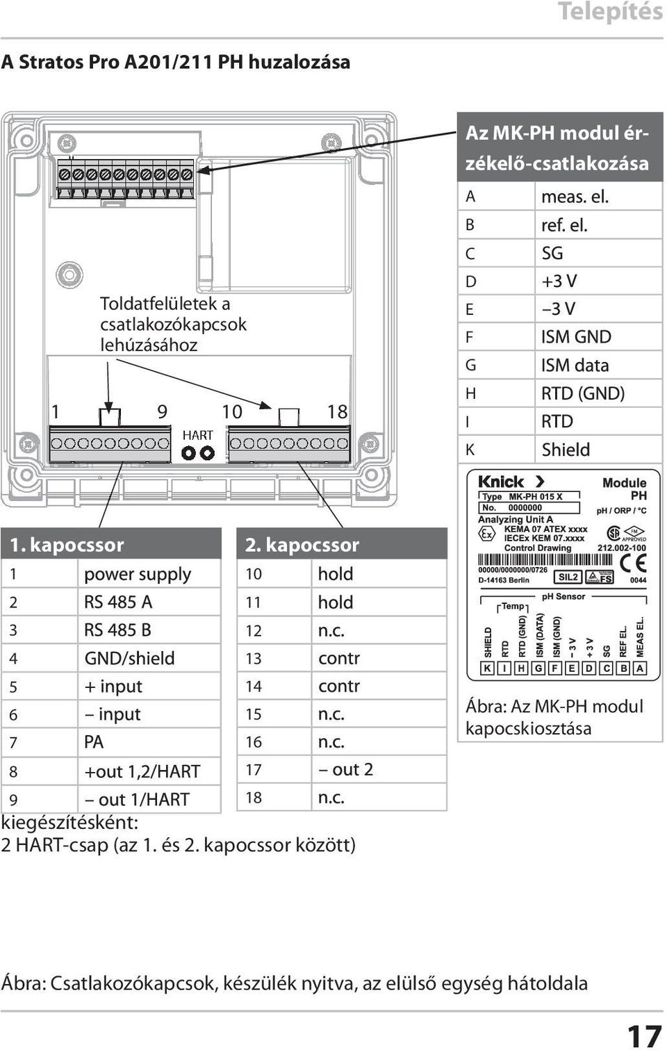 kapocssor 10 11 12 13 14 15 16 17 9 18 kiegészítésként: 2 HART-csap (az 1. és 2.