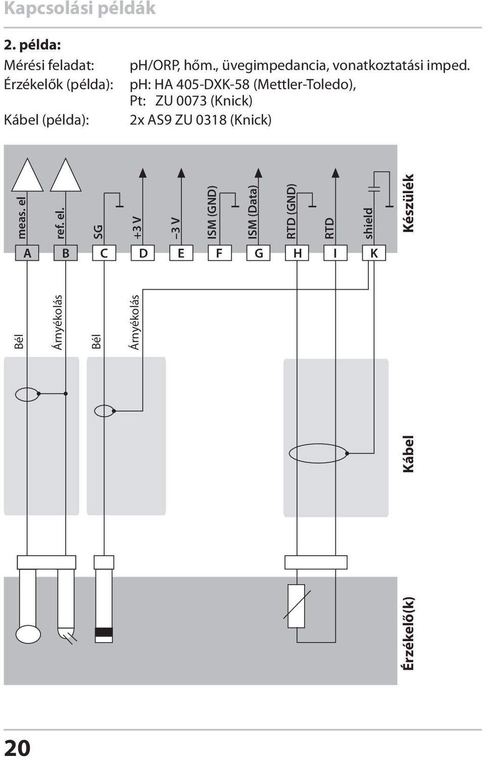 ph: HA 405-DXK-58 (Mettler-Toledo), Pt: ZU 0073 (Knick) 2x AS9 ZU 0318 (Knick) meas.