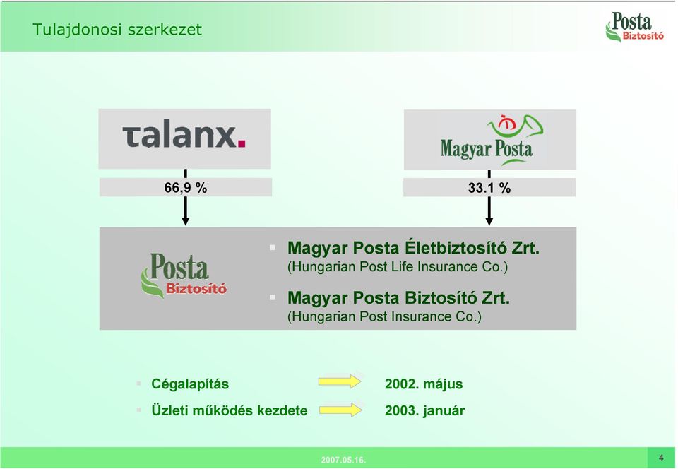 (Hungarian Post Life Insurance Co.