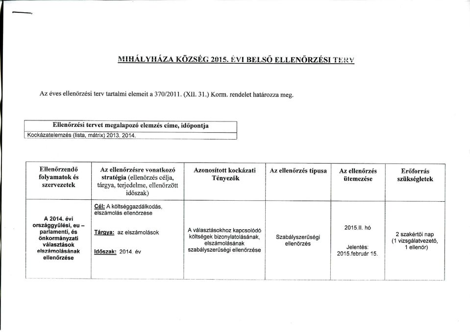 Eileoorzendo folyamatok es szervezetek Az elienorzesre vonatkozo strategia (ellenorzes celja, targya, terjedelme, ellenorzott idoszak) Azonositott kockazati Tenyezok Az ellenorzes tipusa Az