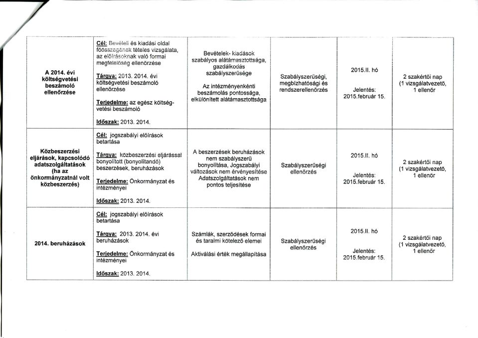 evi koltsegvetesi beszamol6 ellenorzese Teriedeime: az egesz koltsegvetesi beszamolo Bevetelek- kiadasok szabalyos alatamasztottsaga, gazdaikodas szabafyszerusege Az intezmenyenkenti beszamolas