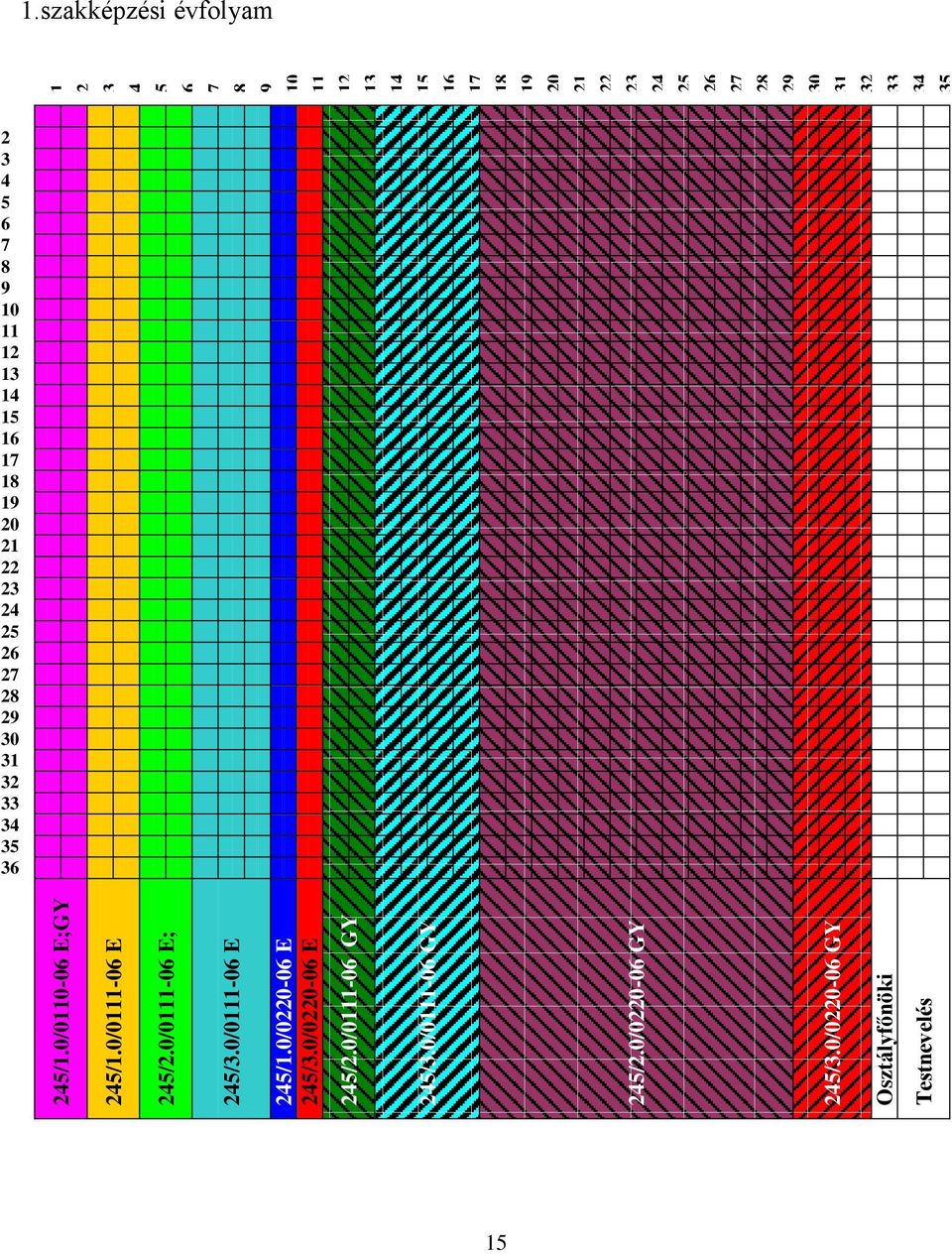 0/022006 GY Osztályfőnöki Testnevelés 1 2 3 4 5 6 7 8 9 10 11 12 13 14 15 16 17 18 19 20 21 22 23 24 25