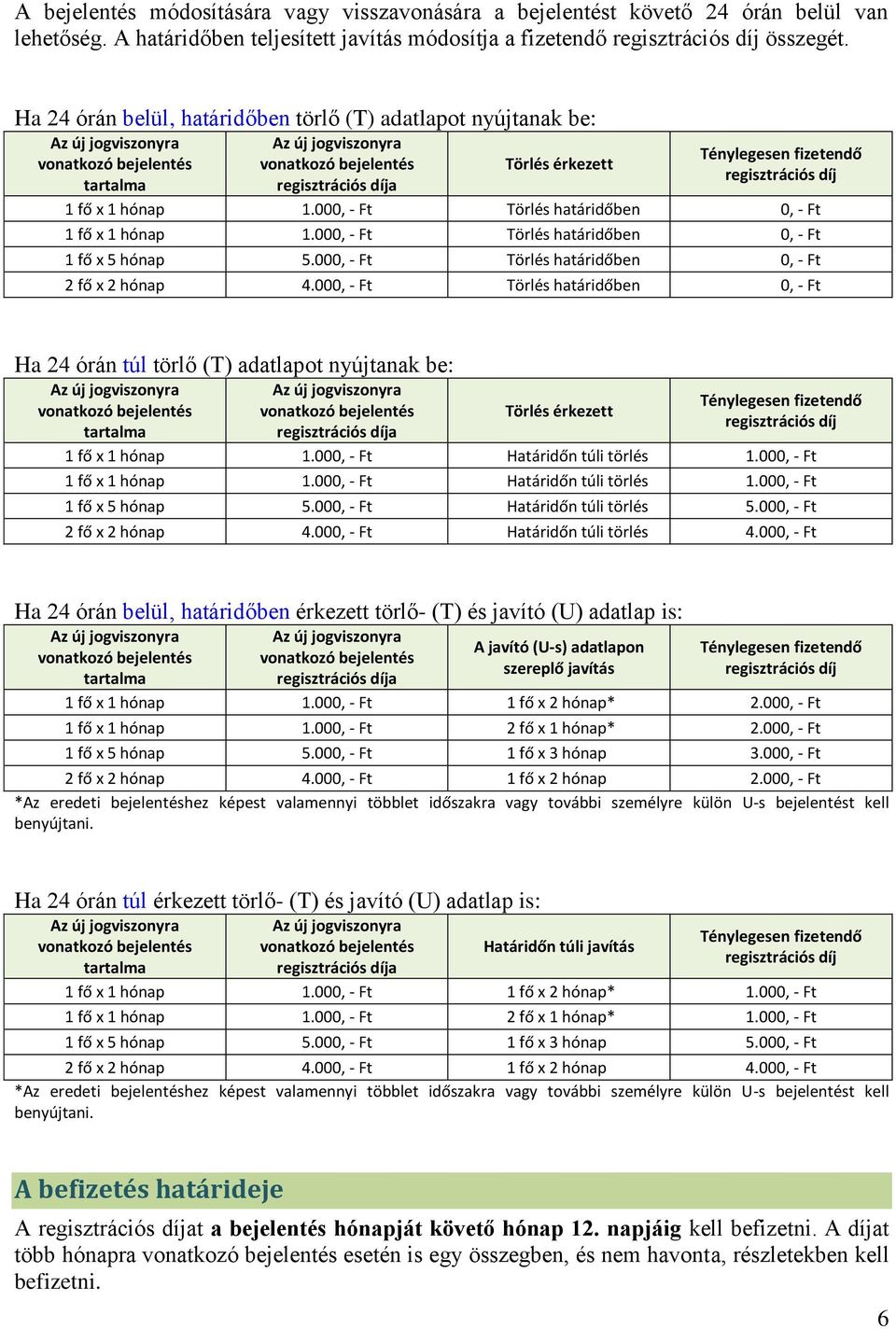 000, - Ft Törlés határidőben 0, - Ft 1 fő x 5 hónap 5.000, - Ft Törlés határidőben 0, - Ft 2 fő x 2 hónap 4.