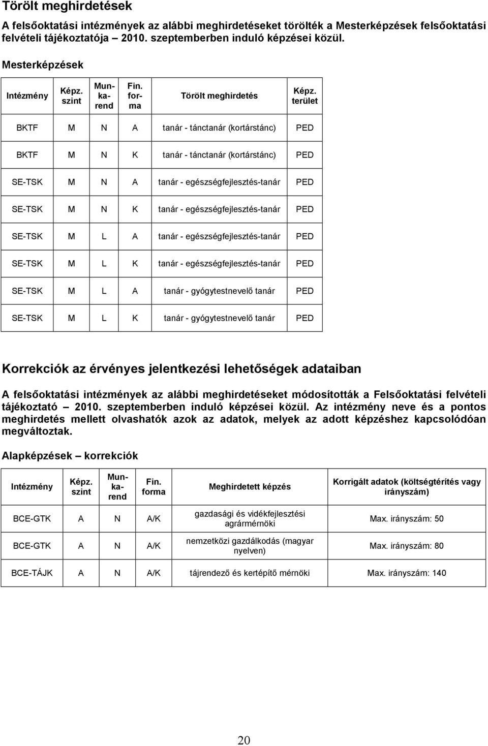 egészségfejlesztés-tanár SE-TSK M L A tanár - egészségfejlesztés-tanár SE-TSK M L K tanár - egészségfejlesztés-tanár SE-TSK M L A tanár - gyógytestnevelő tanár SE-TSK M L K tanár - gyógytestnevelő