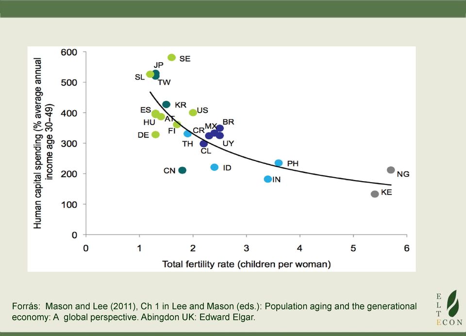 ): Population aging and the