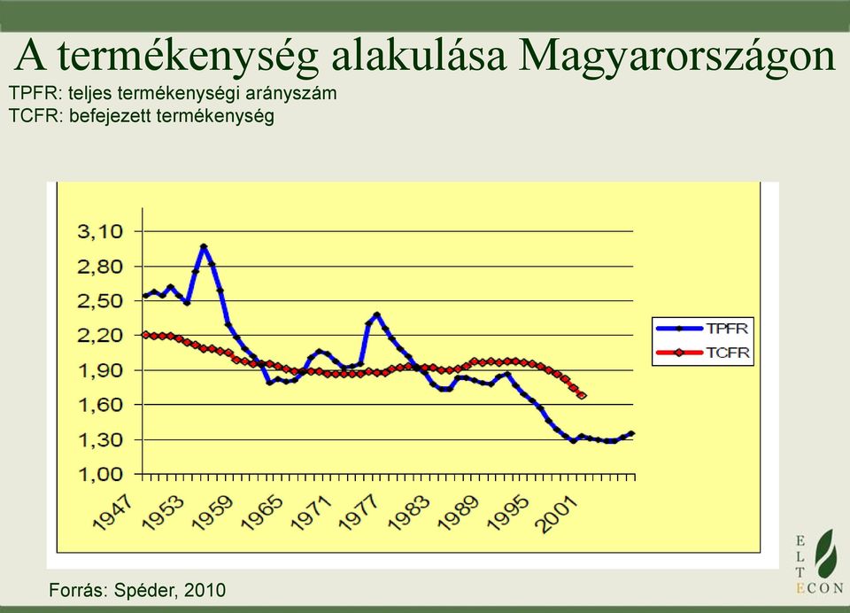 termékenységi arányszám TCFR: