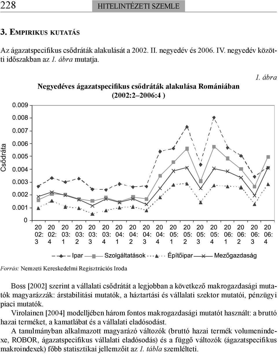 ábra Forrás: Nemzeti Kereskedelmi Regisztrációs Iroda Boss [2002] szerint a vállalati csődrátát a legjobban a következő makrogazdasági mutatók magyarázzák: árstabilitási mutatók, a háztartási és