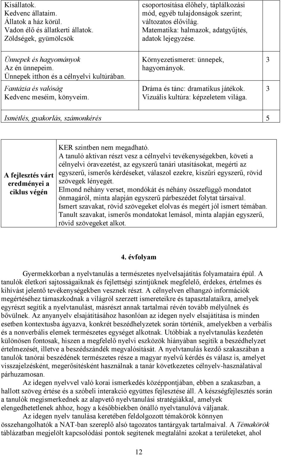 Környezetismeret: ünnepek, hagyományok. Dráma és tánc: dramatikus játékok. Vizuális kultúra: képzeletem világa.