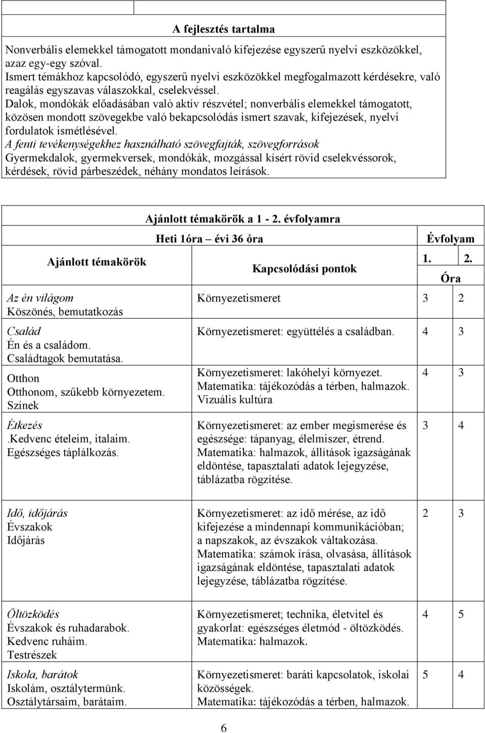 Dalok, mondókák előadásában való aktív részvétel; nonverbális elemekkel támogatott, közösen mondott szövegekbe való bekapcsolódás ismert szavak, kifejezések, nyelvi fordulatok ismétlésével.