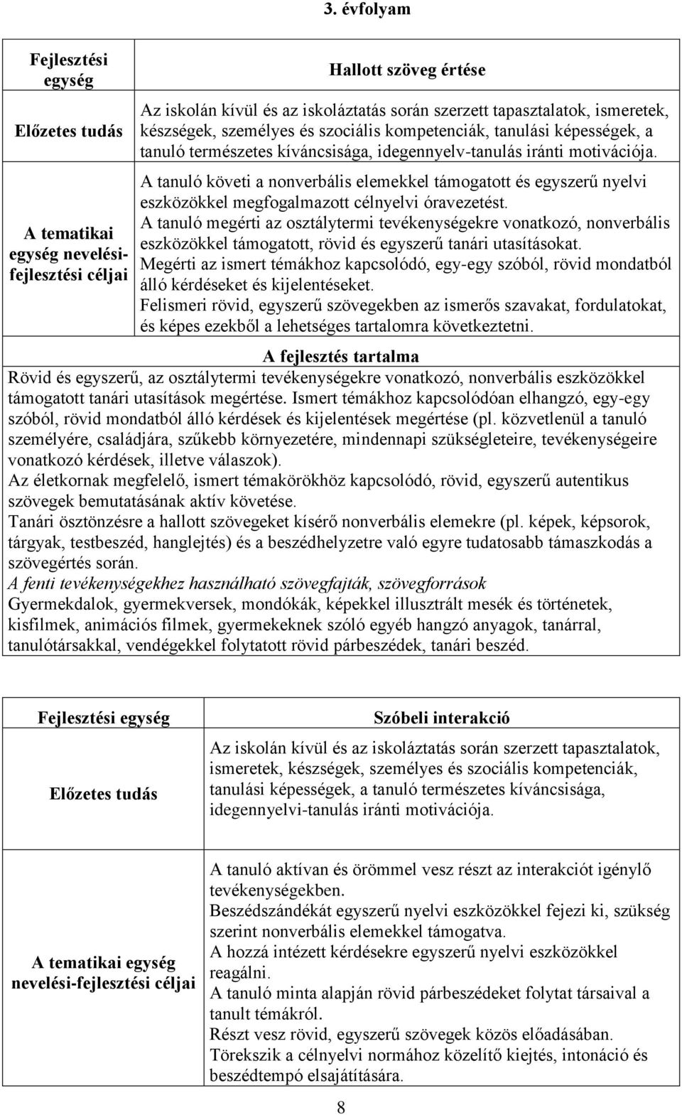 A tanuló követi a nonverbális elemekkel támogatott és egyszerű nyelvi eszközökkel megfogalmazott célnyelvi óravezetést.