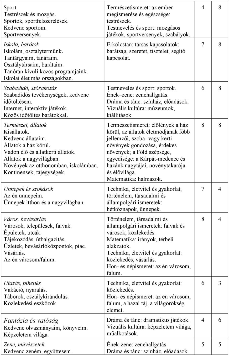 Természet, állatok Kisállatok. Kedvenc állataim. Állatok a ház körül. Vadon élő és állatkerti állatok. Állatok a nagyvilágban. Növények az otthonomban, iskolámban. Kontinensek, tájegységek.