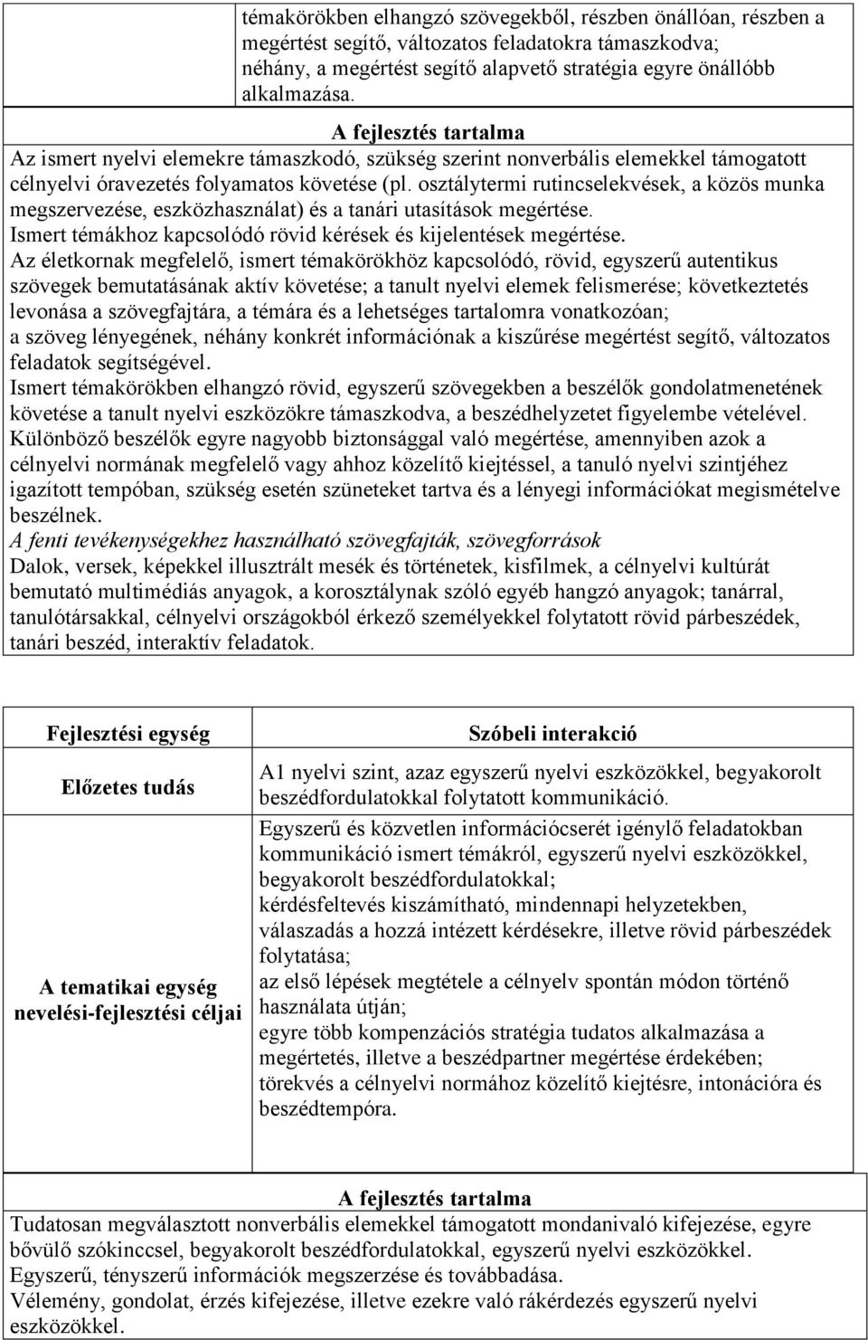 osztálytermi rutincselekvések, a közös munka megszervezése, eszközhasználat) és a tanári utasítások megértése. Ismert témákhoz kapcsolódó rövid kérések és kijelentések megértése.