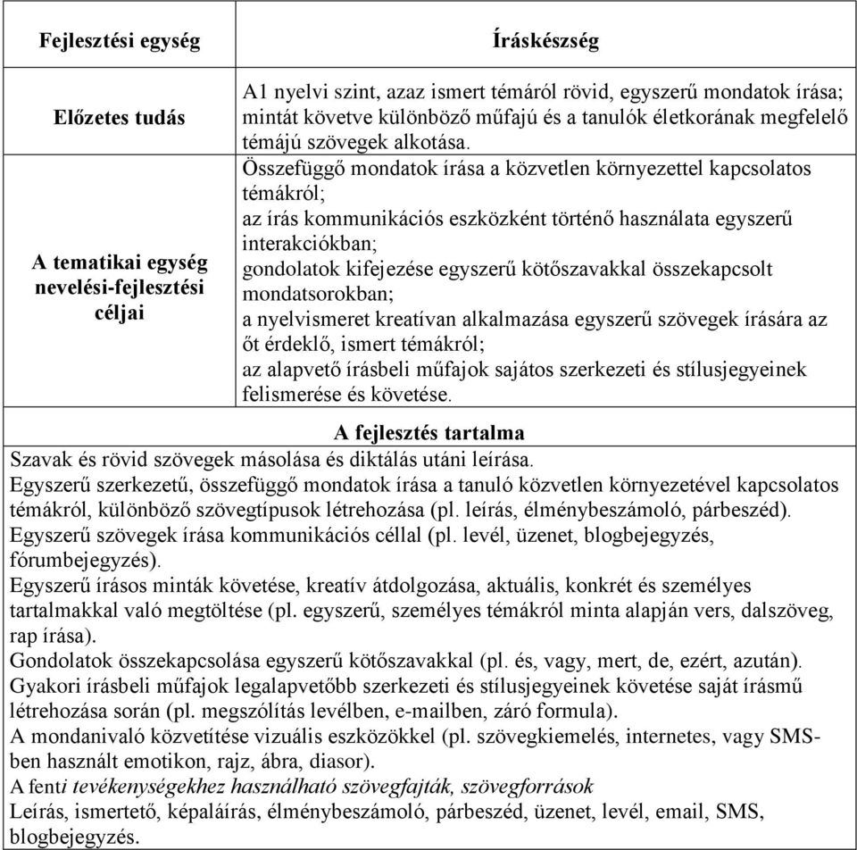 Összefüggő mondatok írása a közvetlen környezettel kapcsolatos témákról; az írás kommunikációs eszközként történő használata egyszerű interakciókban; gondolatok kifejezése egyszerű kötőszavakkal