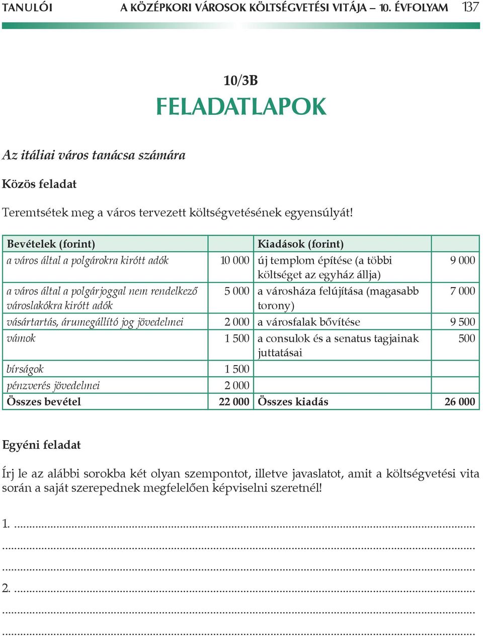 városháza felújítása (magasabb 7 000 városlakókra kirótt adók torony) vásártartás, árumegállító jog jövedelmei 2 000 a városfalak bôvítése 9 500 vámok 1 500 a consulok és a senatus tagjainak 500